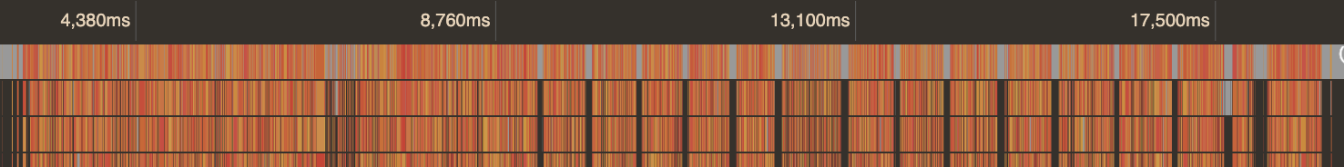 A noisy CPU profile